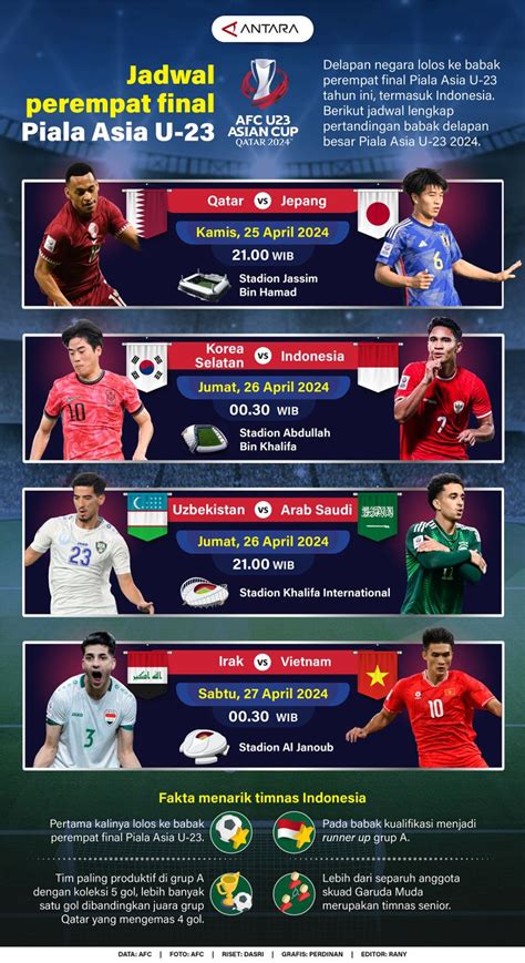 hasil perempat final piala asia 2024